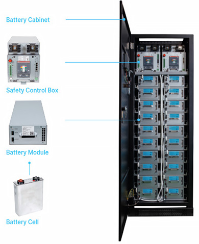 Delta UZR Series UPS Li-ion Battery System Overview