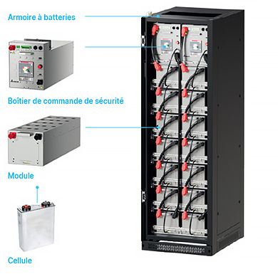 Séries UZR Gen3, Batterie Lithium-ion pour UPS Delta - Présentation du système