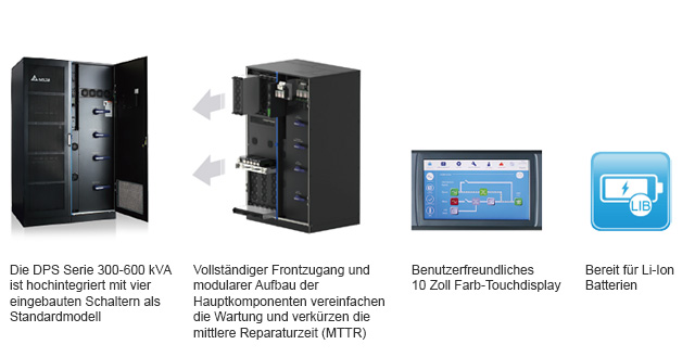 Vollständiger Frontzugang und modularer Aufbau der Haupt-komponenten vereinfachen die Wartung und verkürzen die mittlere Reparaturzeit (MTTR)