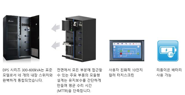 DPS 시리즈 300-600kVA는 표준 모델로서 네 개의 내장 스위치와 완벽하게 통합되었습니다.