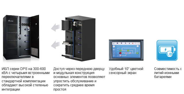 Fully front access and modular design of key components simplifies maintenance and shorten the mean time to repair (MTTR)