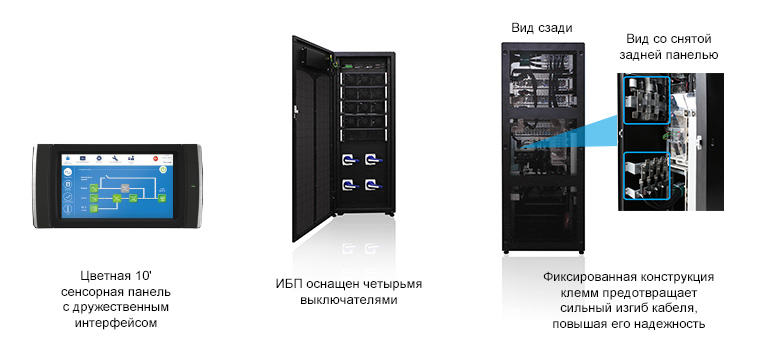 Фиксированная конструкция клемм предотвращает сильный изгиб кабеля, повышая его надежность