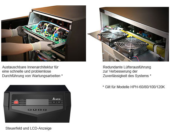 USV-Anlage 3-Phasig, usv stromversorgung, usv anlage