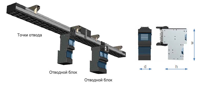 Отводные блоки (серия Rv)