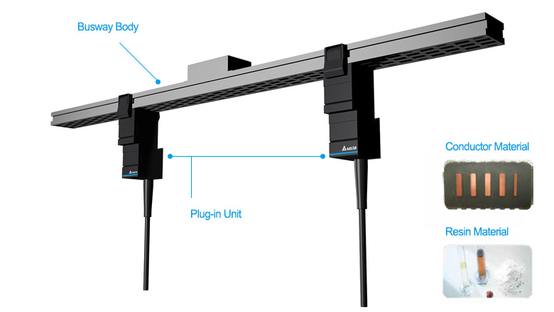 Busway System - BR series advantages