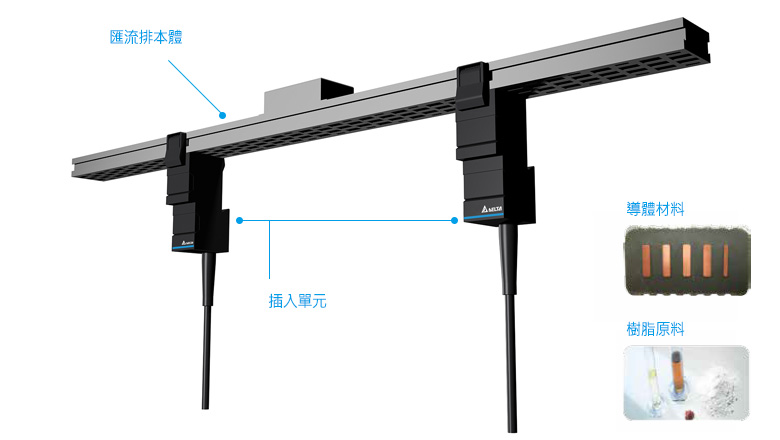 匯流排系統- BR 系列 產品優勢