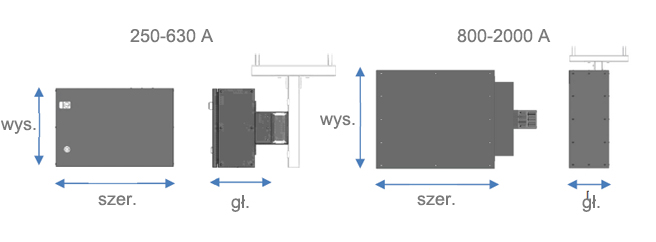 Końcowa skrzynka zasilająca