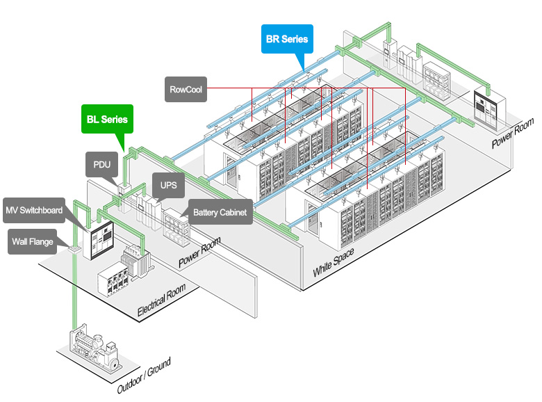 Delta’s Busway BR series and BL series can be easily integrated to fulfill the power distribution requirements of data center infrastructure.