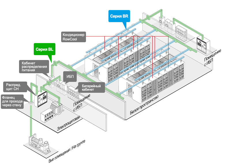 Delta’s Busway BR series and BL series can be easily integrated to fulfill the power distribution requirements of data center infrastructure.