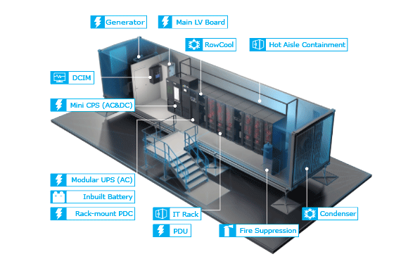 datacenter solutions - Containerized datacenter truck inside