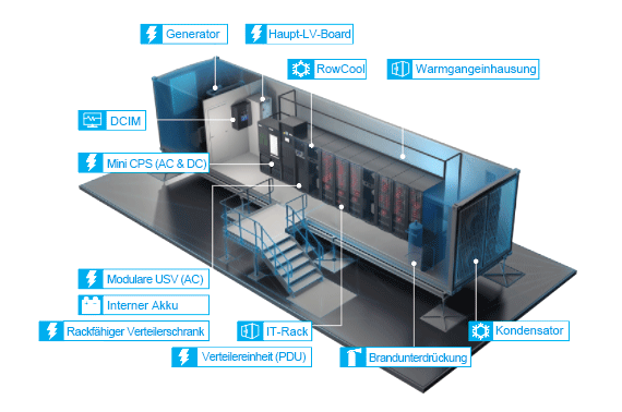 Container-Rechenzentrum