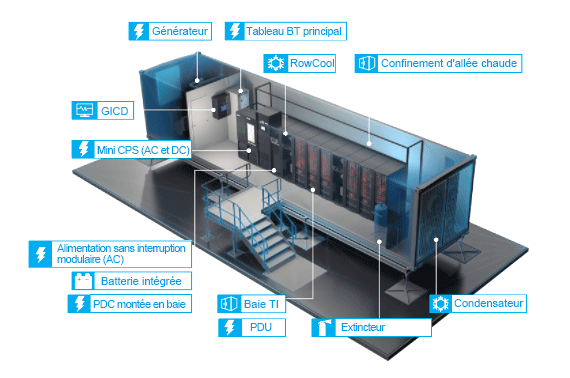 datacenter solutions - Centre de données conteneurisé