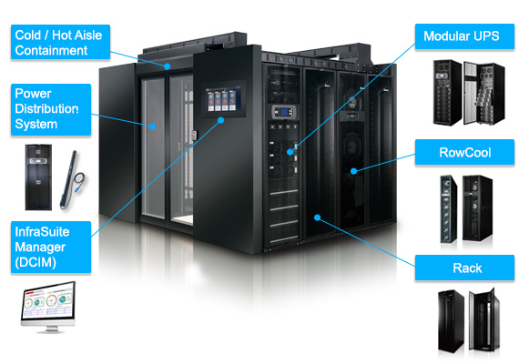 Modular Datacenter