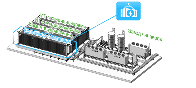 Power Container