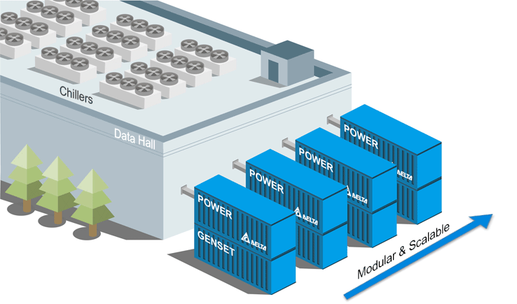 datacenter solutions : power container