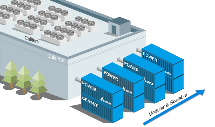 Containerized Modules