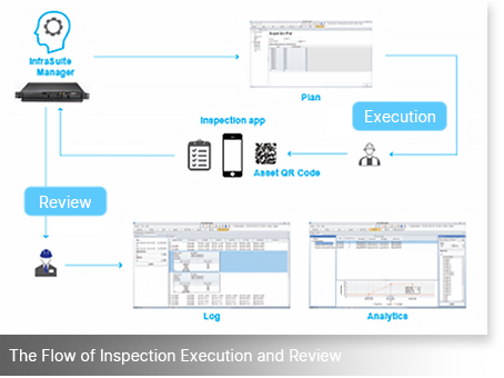 DCIM Asset Inspection Module 