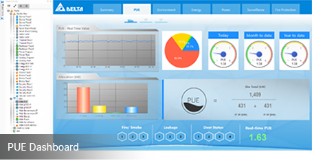 PUE Energy Module - dashboard