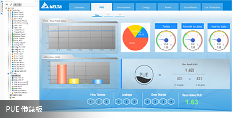 PUE 能源管理模組 - 儀錶板